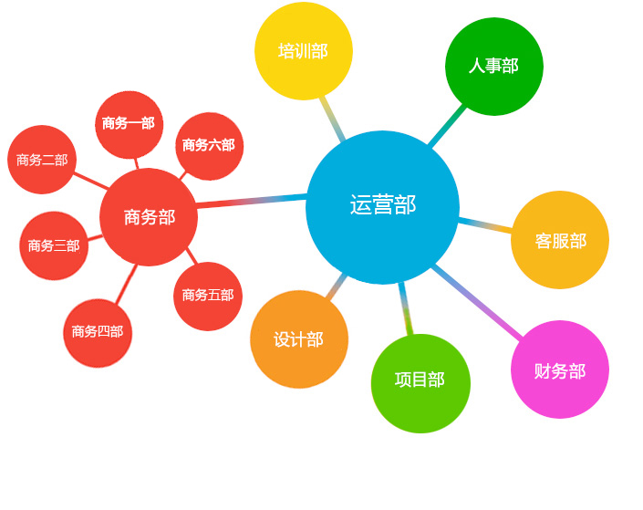 凱鴻科技