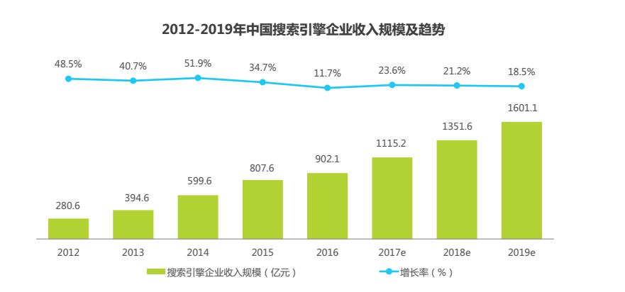 中國網絡搜索引擎報告圖 中國網絡搜索引擎報告圖