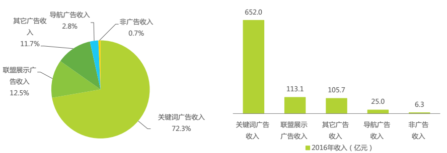 中國網絡搜索引擎分析報告 中國網絡搜索引擎分析報告