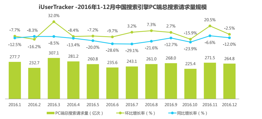 中國搜索引擎報告 中國搜索引擎報告