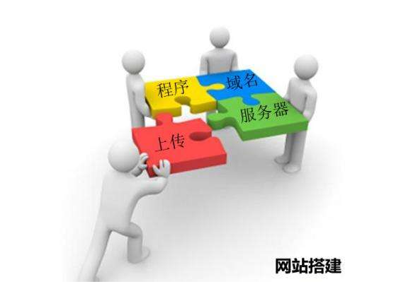 凱鴻科技教您如何搭建網站 凱鴻科技教您如何搭建網站