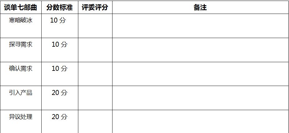 首屆凱鴻科技-模擬談單實戰