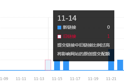 熊掌號提交舊鏈接 熊掌號提交舊鏈接