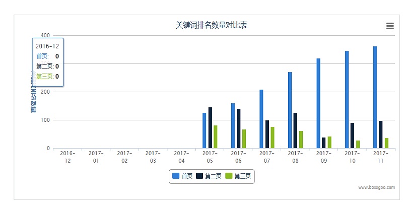 沈陽水泵泵產(chǎn)品銷售有限公司關鍵詞排名趨勢 沈陽水泵泵產(chǎn)品銷售有限公司關鍵詞排名趨勢