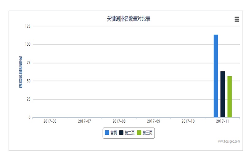 沈陽永贏達鑄業有限公司關鍵詞排名趨勢