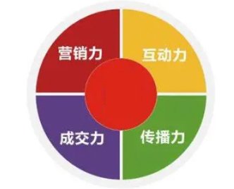 你覺得學會網站分析重要嗎？