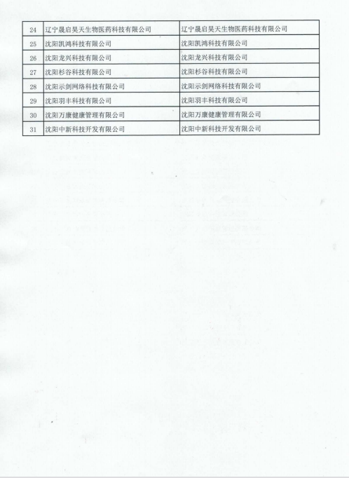 2018年擬認定沈陽市科技條件平臺第三批服務機構名單