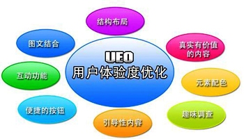 關于關于網站制作的8個用戶體驗要素.jpg 關于關于網站制作的8個用戶體驗要素.jpg