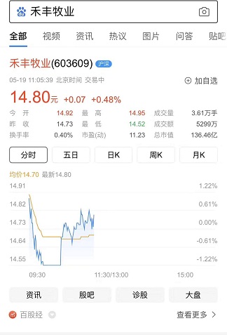 禾豐牧業股票.jpg